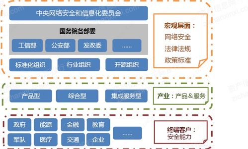 2022年密碼行業(yè)研究報告 網(wǎng)絡(luò)技術(shù)開發(fā)視角